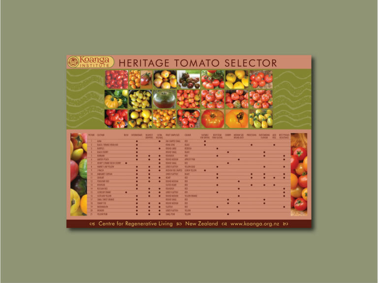 Heritage Tomato Selector Chart