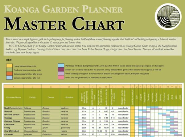 Master_Chart_Exclusive_Preview