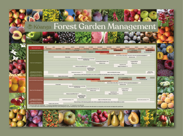 Forest_Garden_Management_Chart_A2_Preview_Green